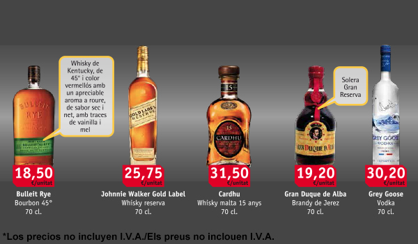 premium